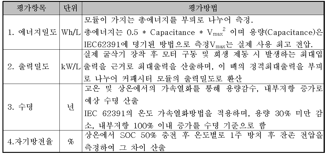 개발기술의 평가방법 및 평가항목