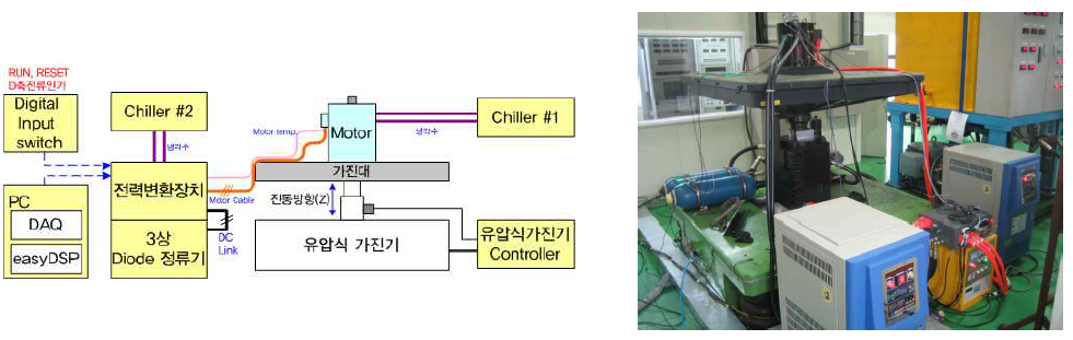 진동 시험 구성