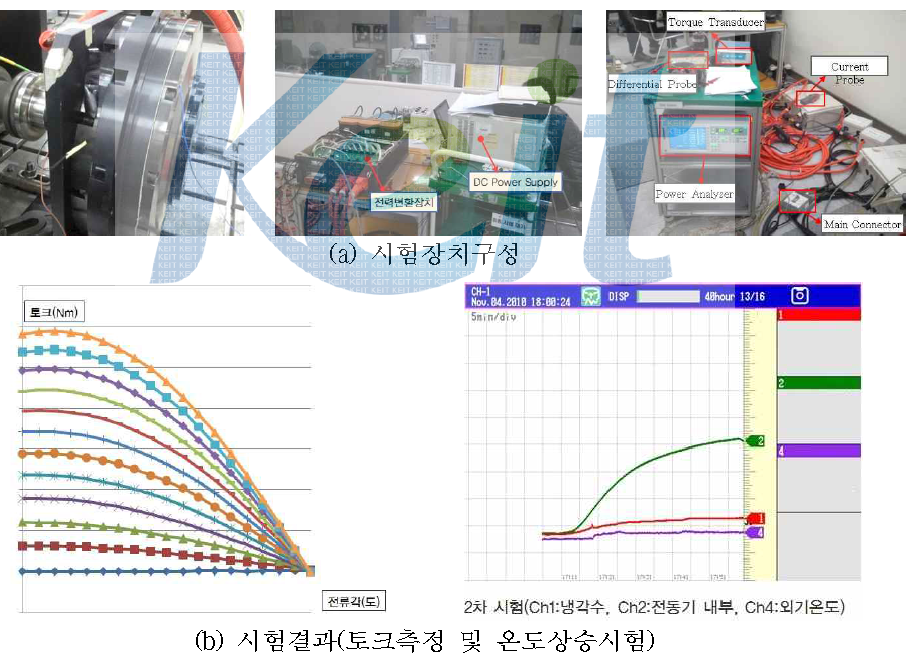 엔진보조전동기 2차 시제품 시험장치 구성 및 시험결과