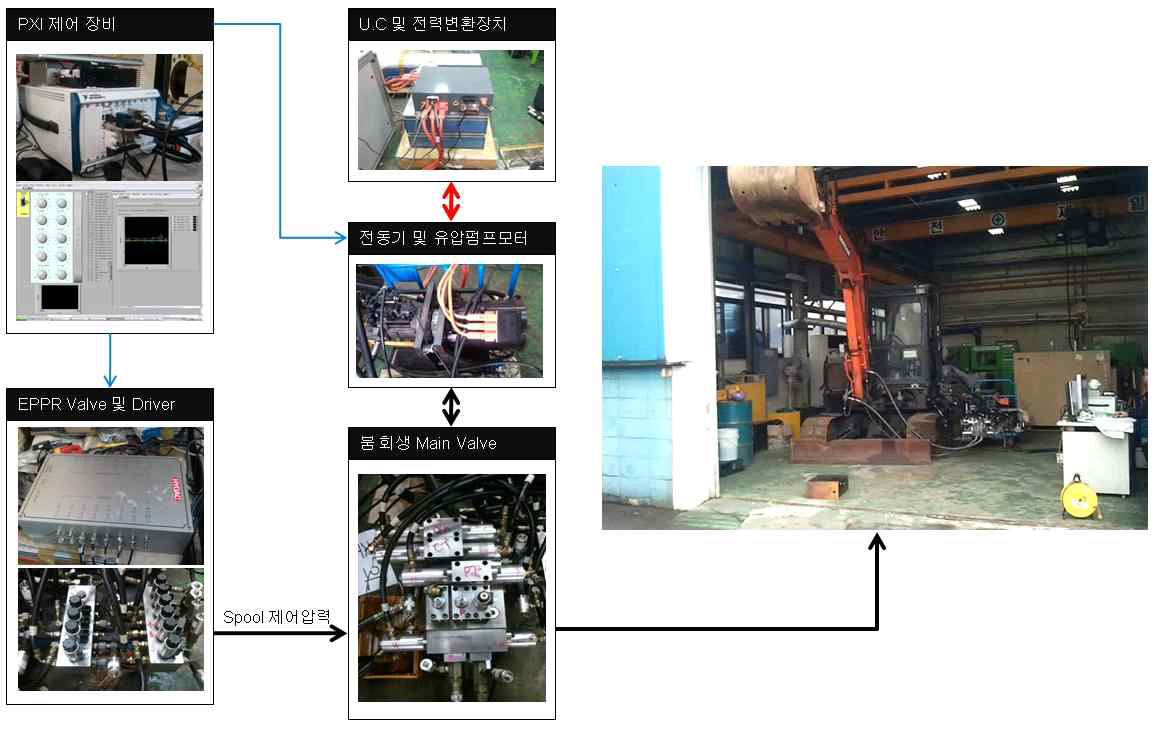 붐용전동기 Bench 시험장치구성