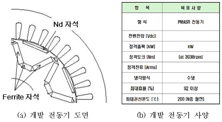 소량의 희토류 자석과 페라이트 자석을 이용한 50kW 선회용 PMASR 전동기 도면 및 사양