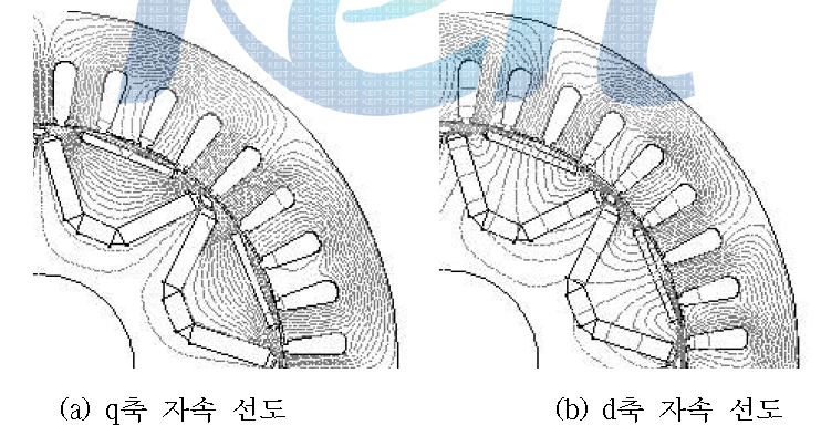 개발 50kW급 선회용 PMASR 전동기