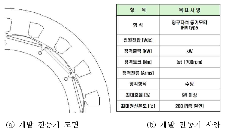 20kW급 엔진보조용 영구자석 동기전동기