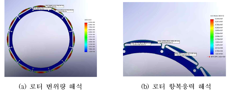 개발 20kW급 엔진보조용 영구자석 동기전동기 구조 해석파형