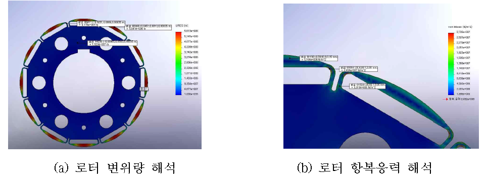 개발 붐용 영구자석 동기전동기 해석파형