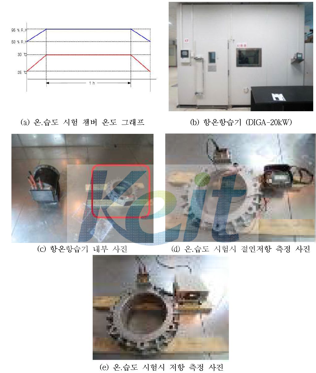 엔진보조용 전동기 온.습도 시험