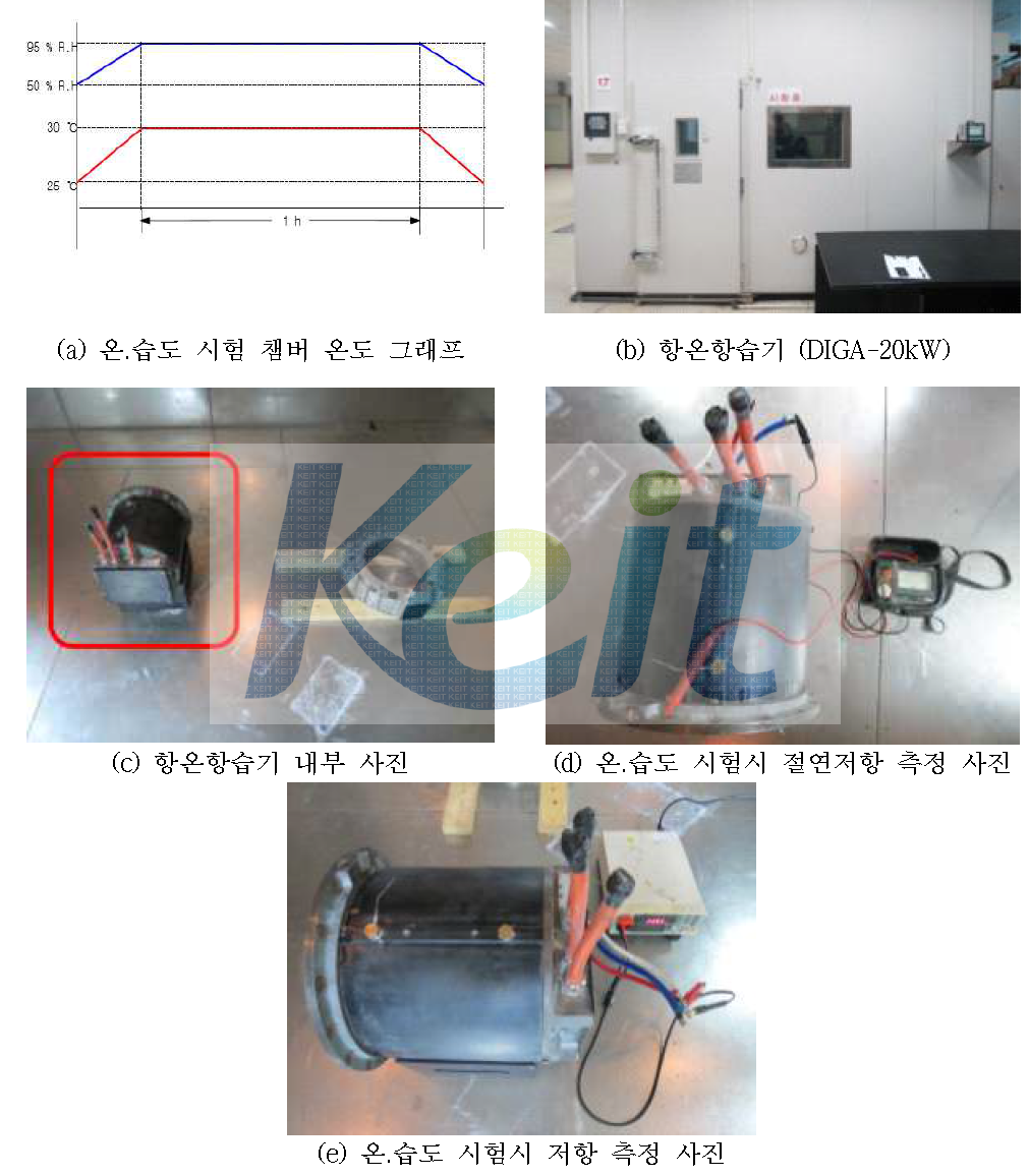 붐용 전동기 온.습도 시험