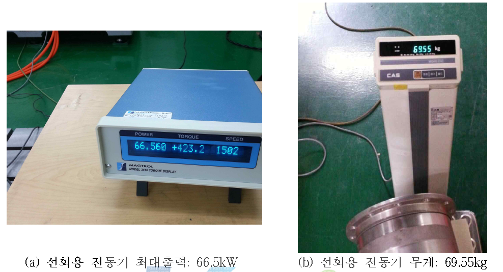 선회용 전동기 최대 출력 밀도 측정