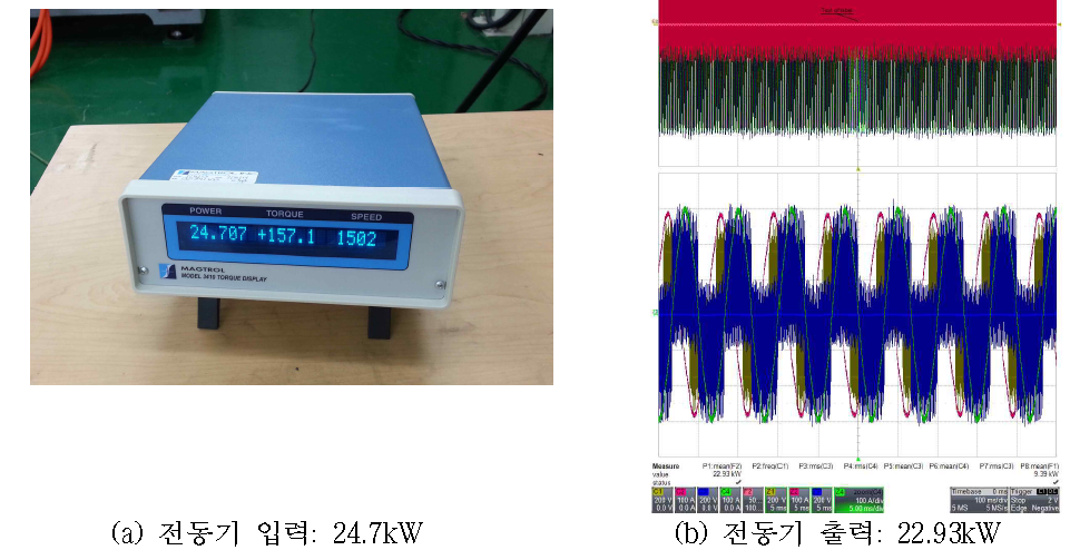 선회용 전동기 최대 효율 측정