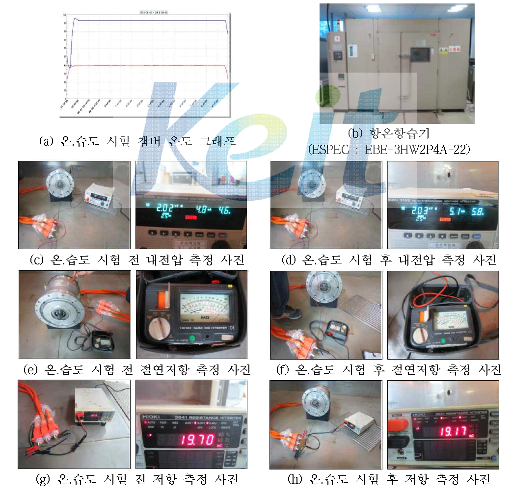 선회용 전동기 온.습도 시험