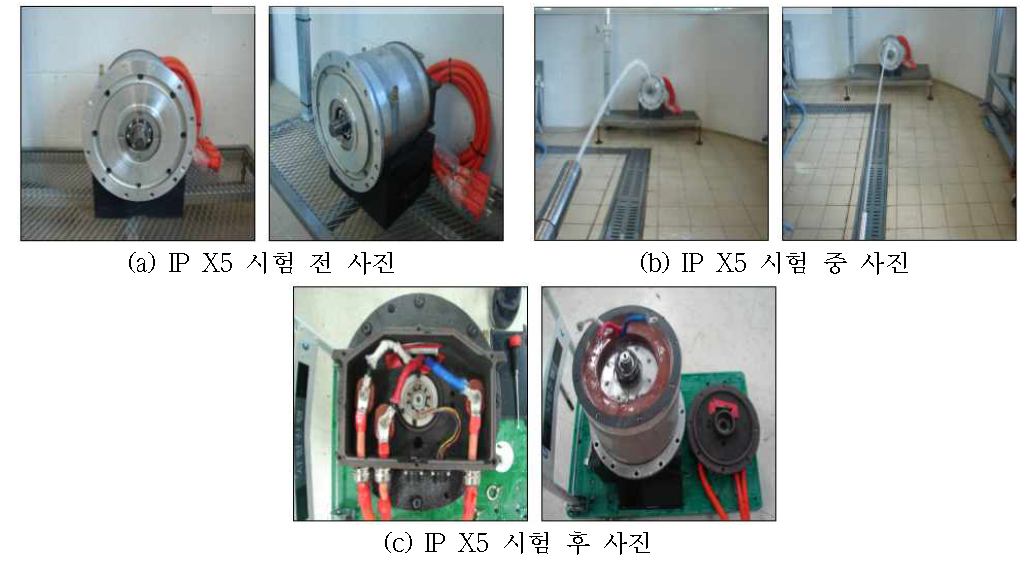 선회용 전동기 IP X5 시험