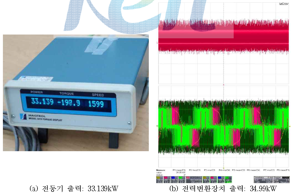 붐용 전동기 최대 효율 측정