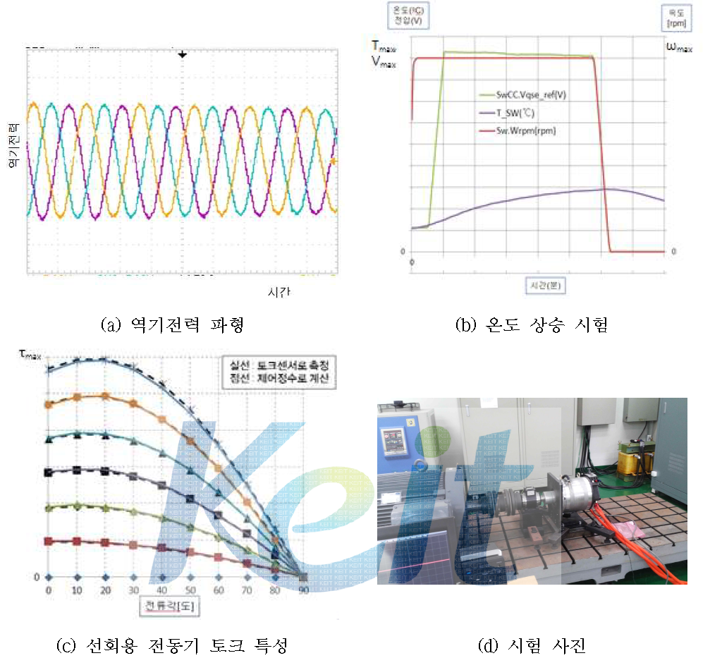 선회용 전동기 성능 시험