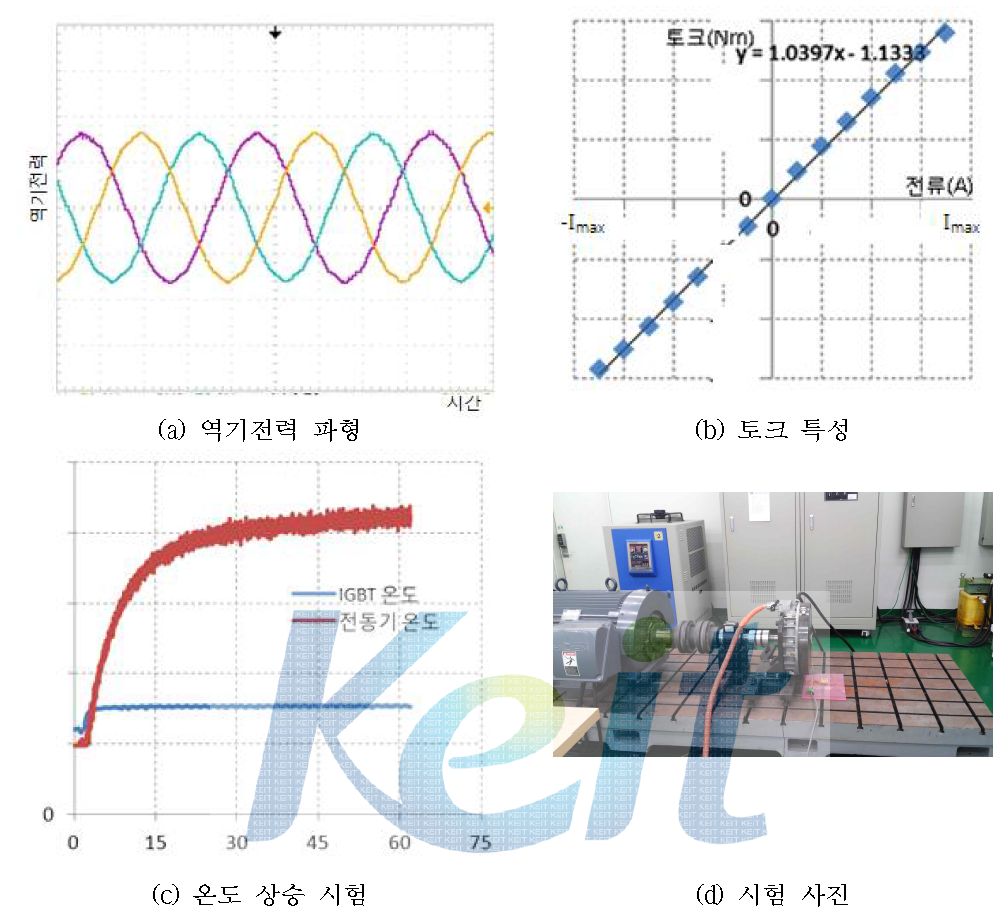 엔진보조용 전동기 성능시험