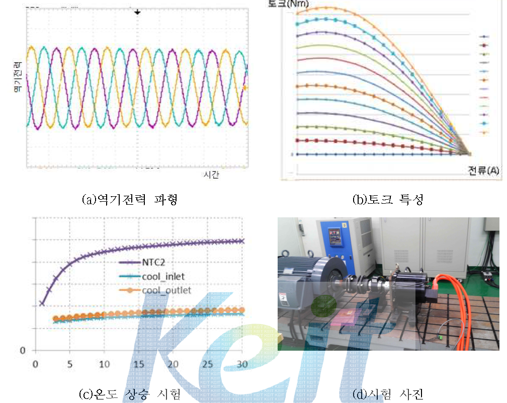 붐용 전동기 성능시험