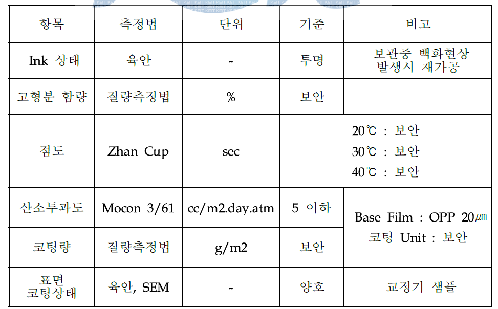 잉크 및 코팅 필름 품질 관리 항목 및 주요 사항