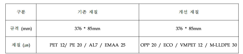 미니 팩 케챱 내포 규격 및 재질 변경 사양