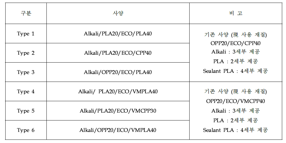 친환경 복합체 시제품 재질 사양