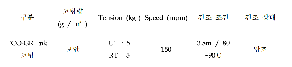 ECO-GR Ink 코팅 공정 조건