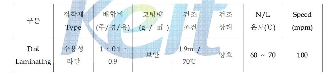 Dry Laminating 공정 조건