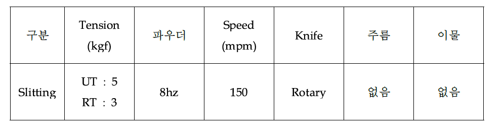 Slitting 공정 조건