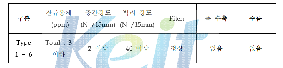 친환경 복합체 시제품 물성 평가 결과