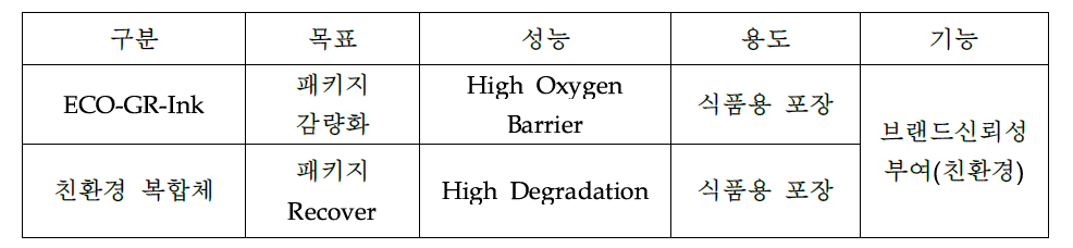 시제품 개요