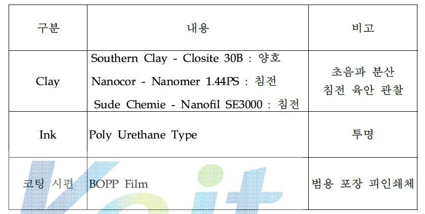 기초 실험을 위한 원부자재 선정