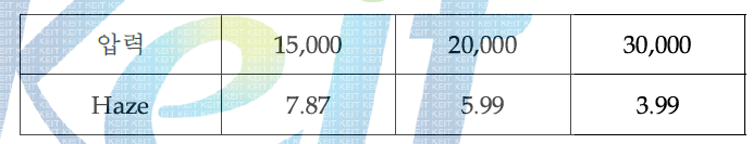압력에 따른 코팅필름 Haze