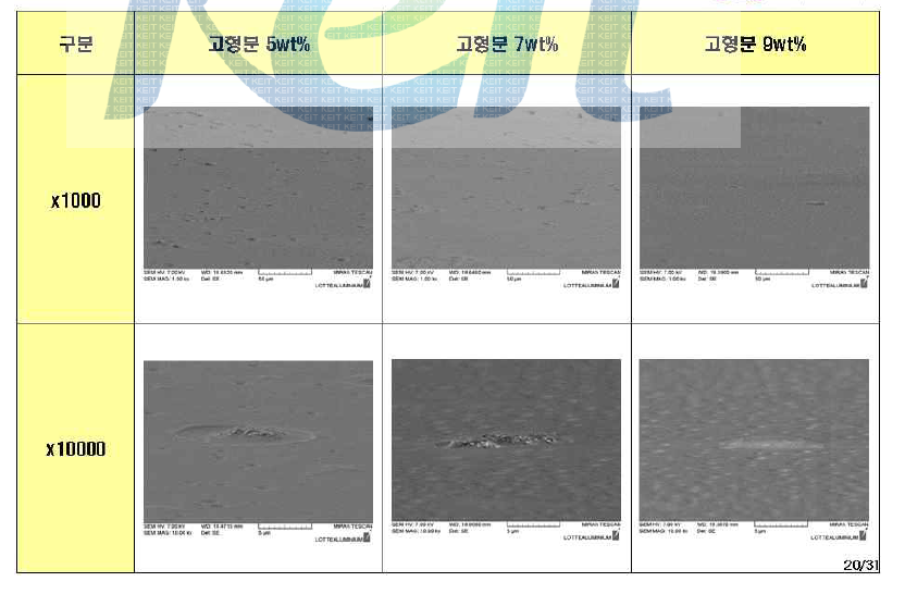 Unit B+A / 고형분 별 Morphology