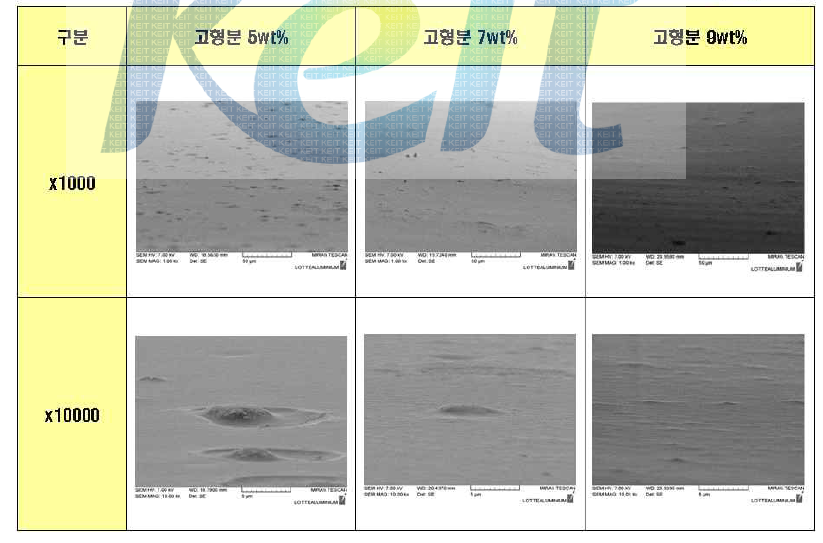 Unit C / 고형분 별 Morphology