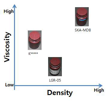 Test Resin V/D 비교 그래프