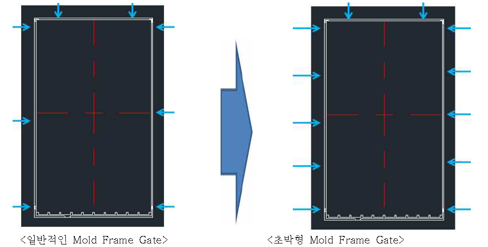 Mold Frame Gate 비교