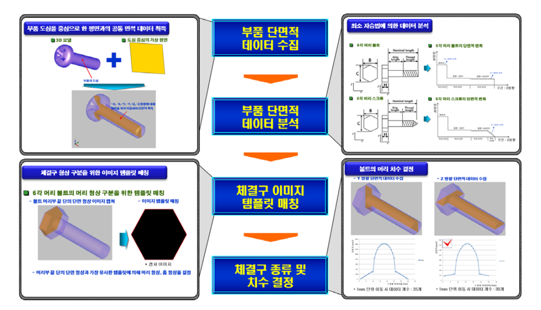 체결구 인식 전략