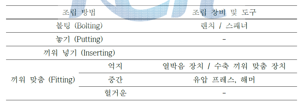 조립 방법에 따른 조립 도구 및 장비