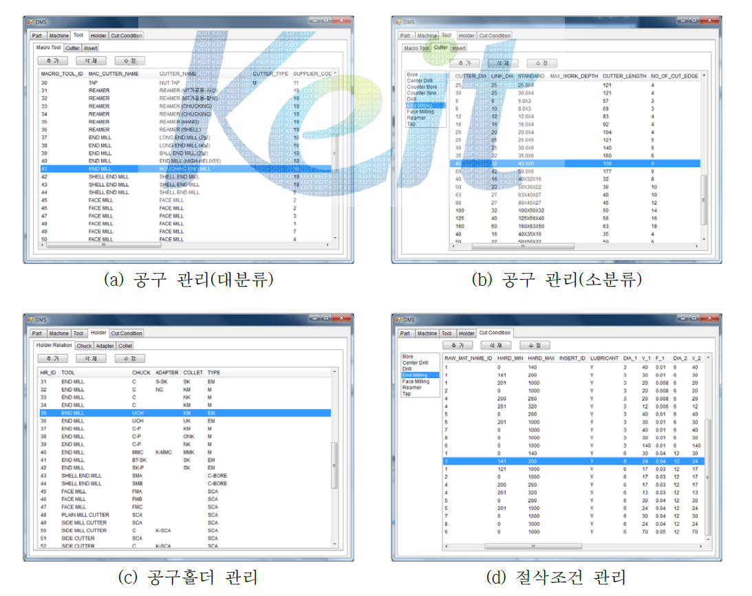 관계형 데이터베이스 기반의 절삭가공 데이터 관리 시스템