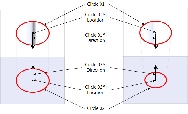 Round_hole의 속성을 추출하기 위한 도식