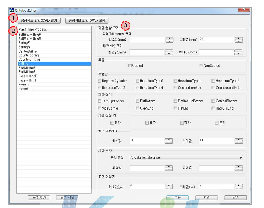 공정 온톨로지 편집기의 구성