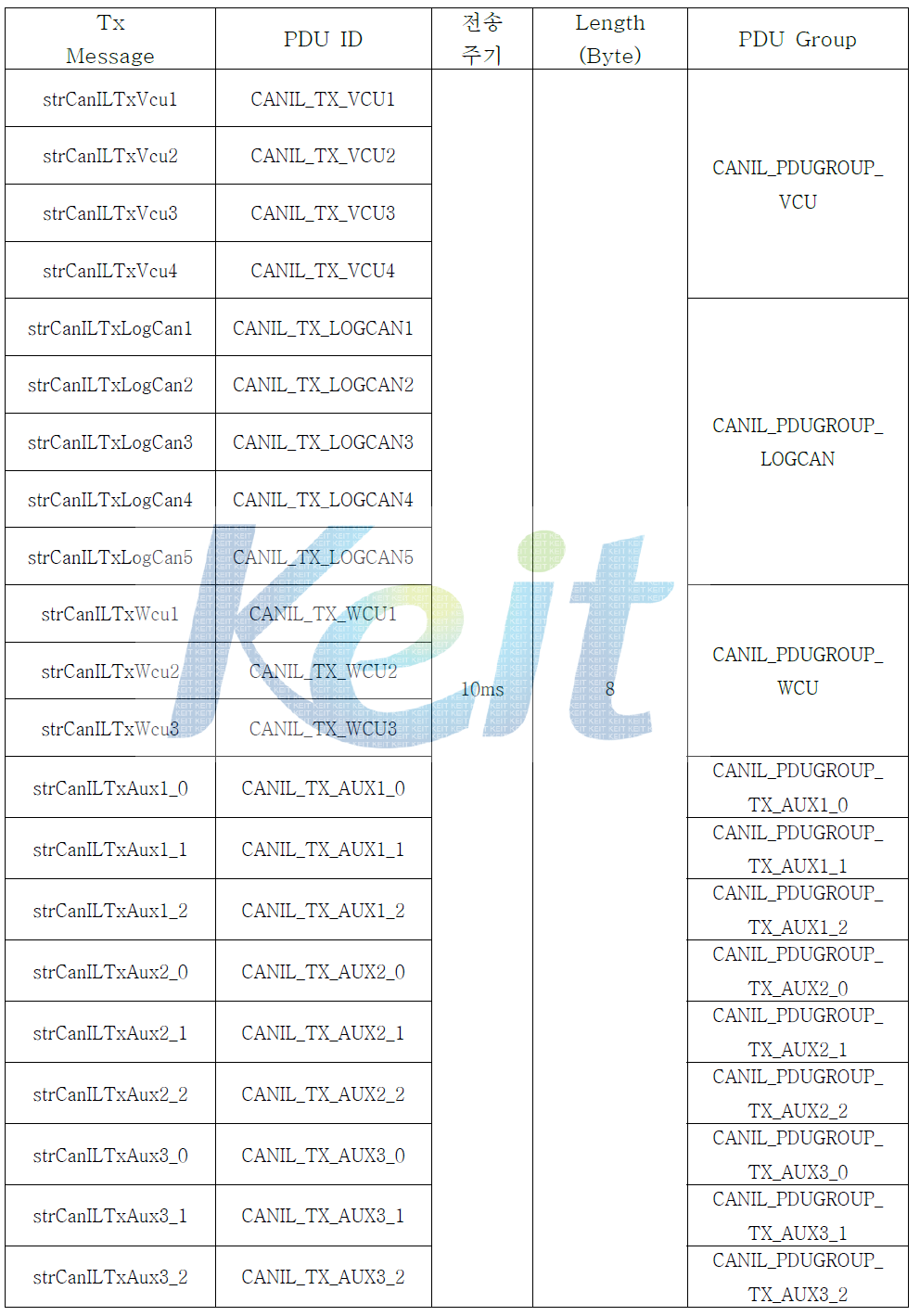 CAN IL (TX) Configuration