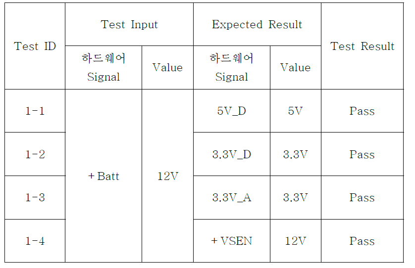 Power Supply Test Result