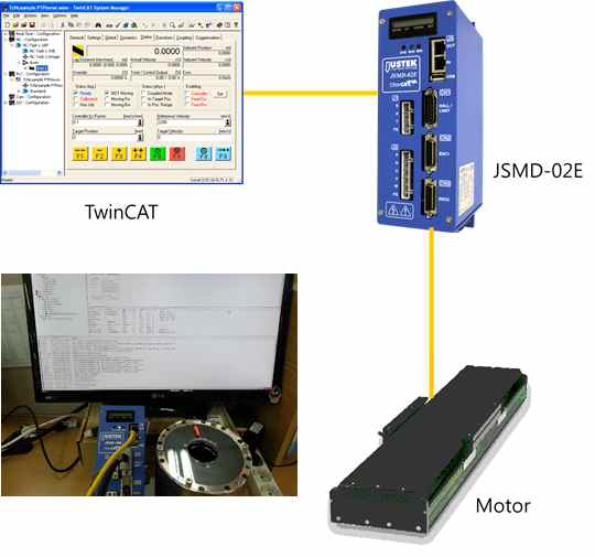 EtherCAT 네트워크 서보드라이버 시험 구성도