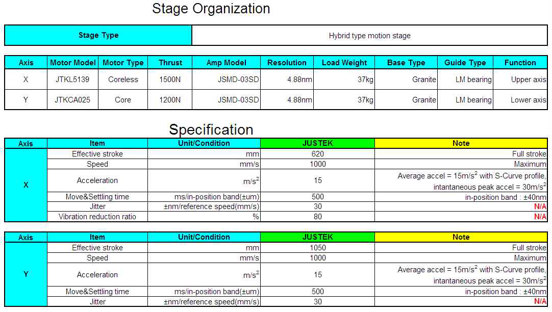 스테이지 모터 구성 및 사양