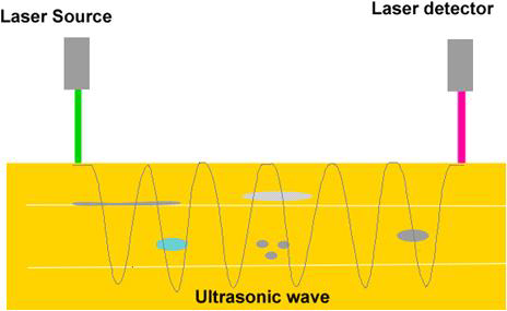 레이저에 의한 재료 표면의 열탄성파 생성 개략도