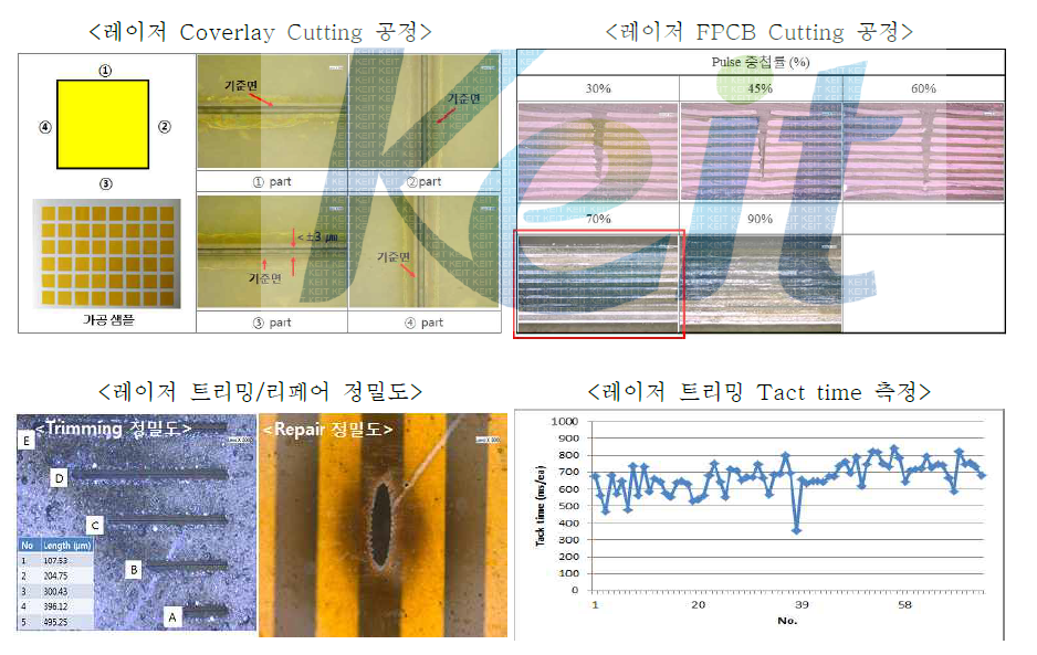 1단계 주요 FPCB 가공 공정 요소 최적화 실험