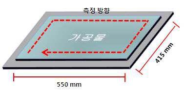 가공물 크기 및 측정 방향