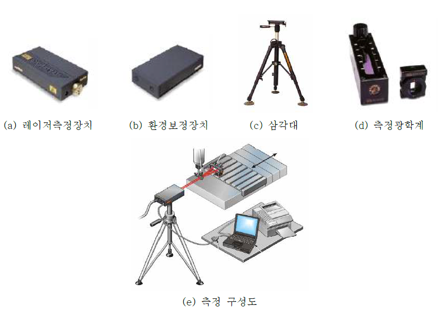 레이저 측정 시스템 구성