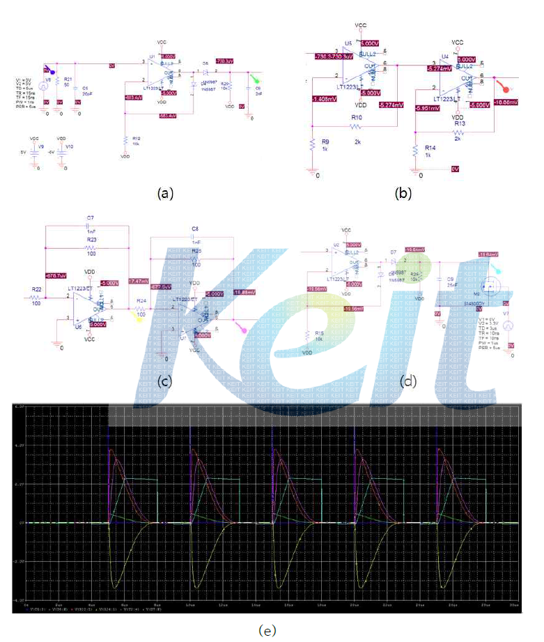 (a) 1차 Peak Detection Circuit, (b) 2차 신호 증폭 회로, (c) 3차 신호 적분 회로, (d) 4차 신호 PEAK DETECTION 회로. (e) 획득 신호