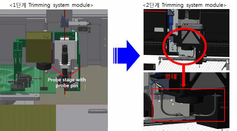 Laser Trimming System Module 개선