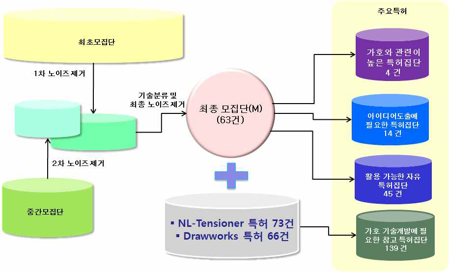 핵심 특허 (총4건)