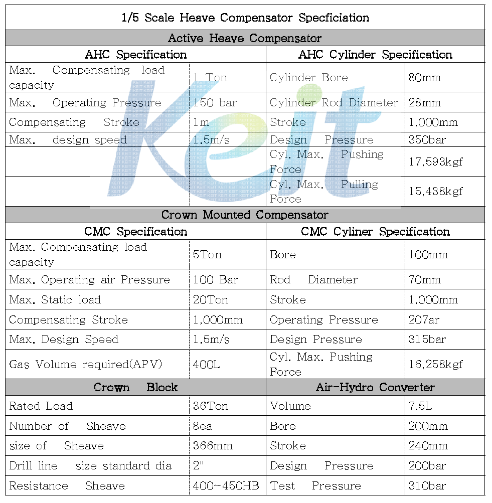 1/5 축소 모델 Heave Compensator 사양